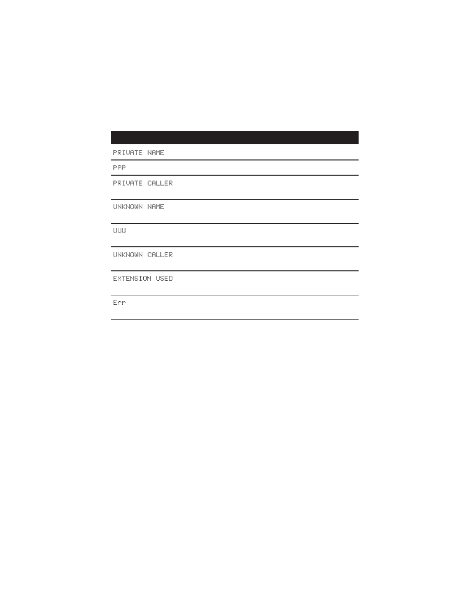 Caller id operation, Display screen messages | AT&T Trimline 250 User Manual | Page 19 / 21