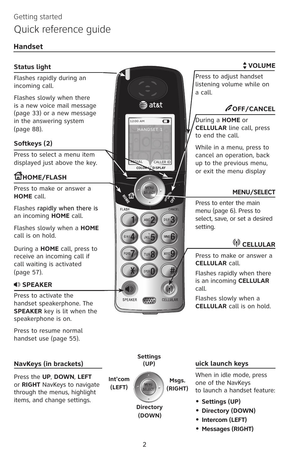 Quick reference guide, Getting started, Handset | AT&T EP5632 User Manual | Page 6 / 119