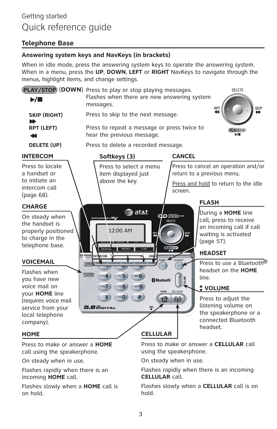 Quick reference guide, Getting started, Telephone base | AT&T EP5632 User Manual | Page 7 / 119