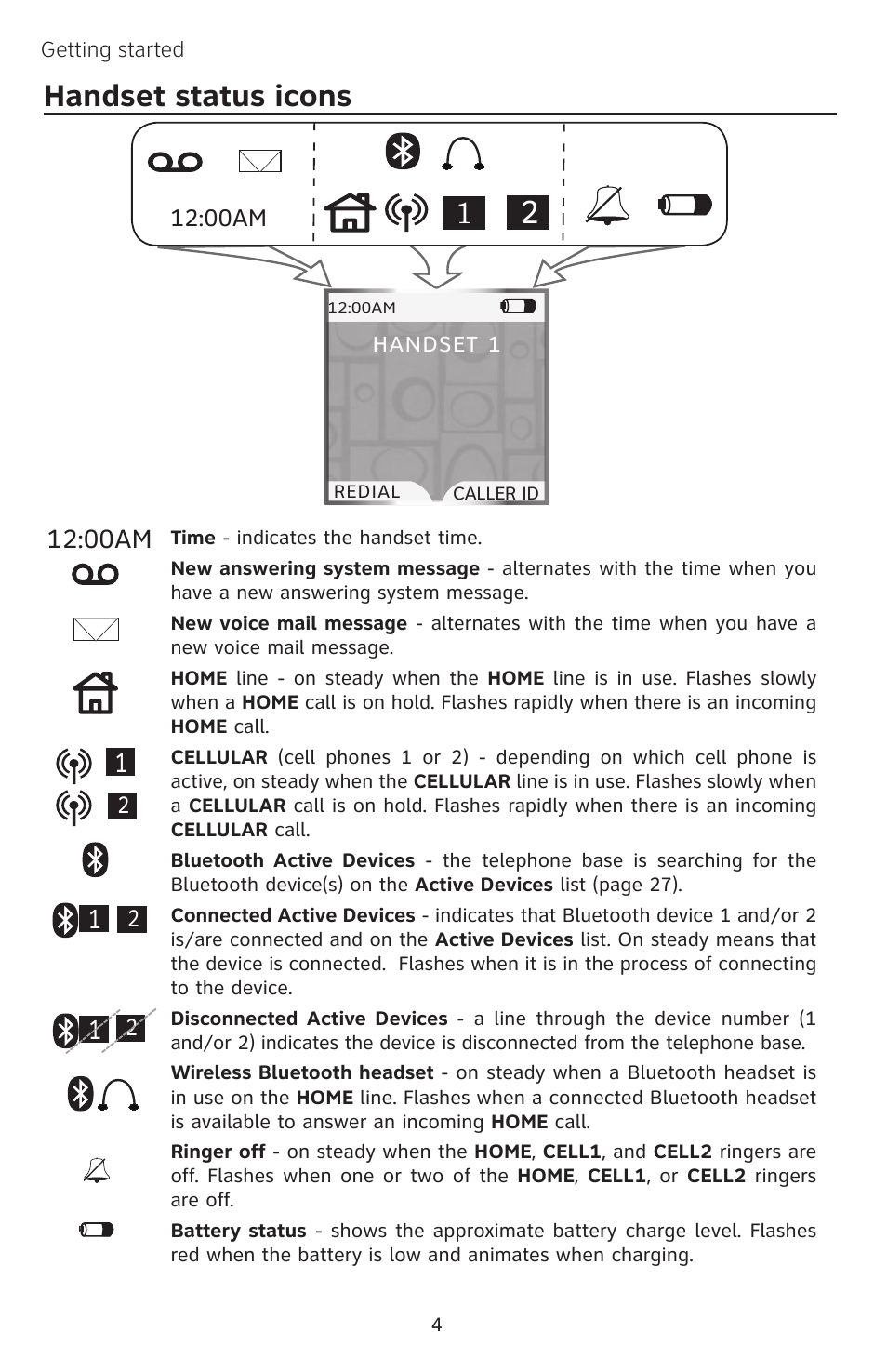 Handset status icons 1, 00am | AT&T EP5632 User Manual | Page 8 / 119