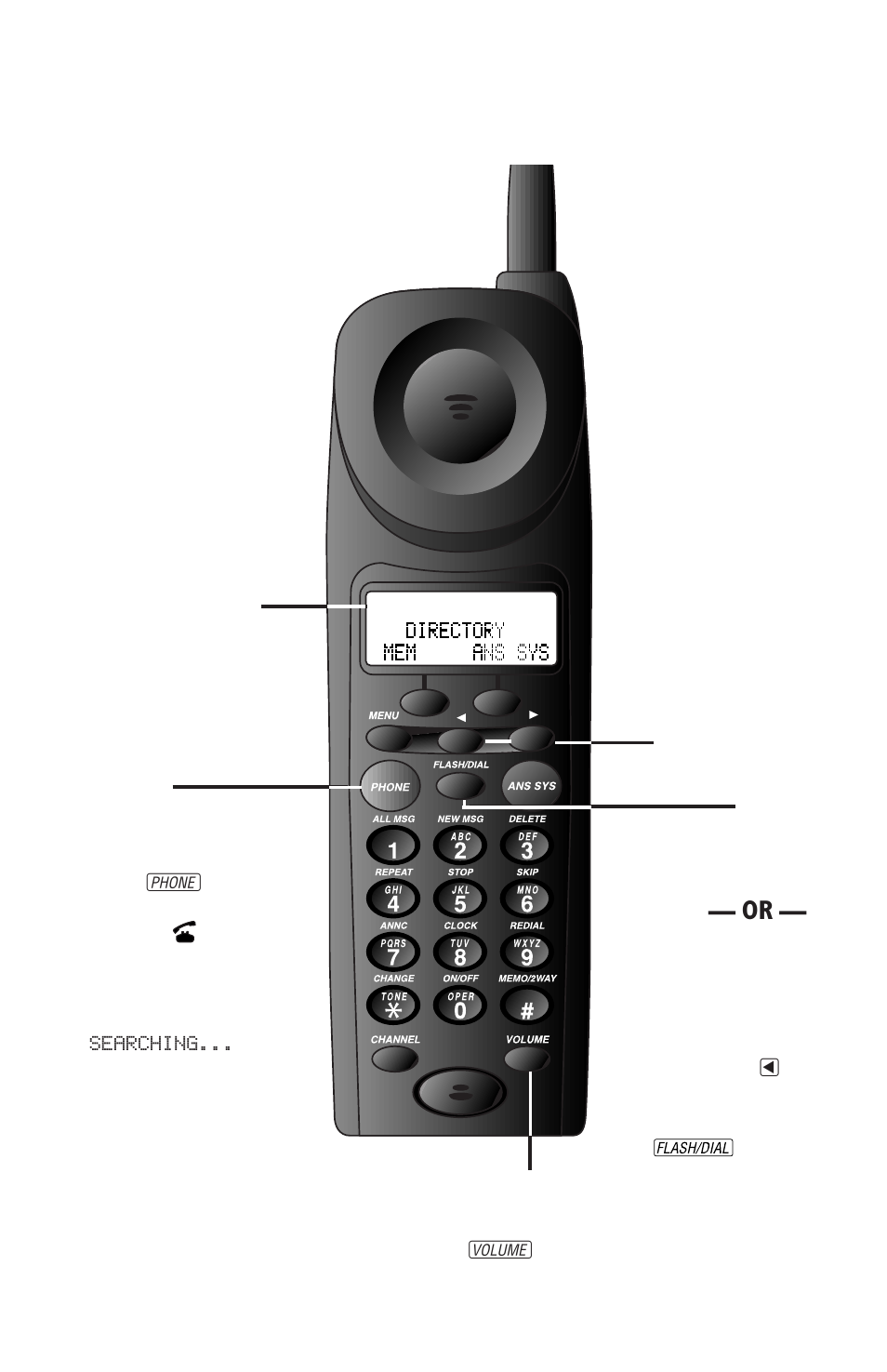 Telephone operation, At the handset, Make, answer, or end a call | Handset volume, Flash, Preview a number | AT&T 900 MHz User Manual | Page 20 / 52