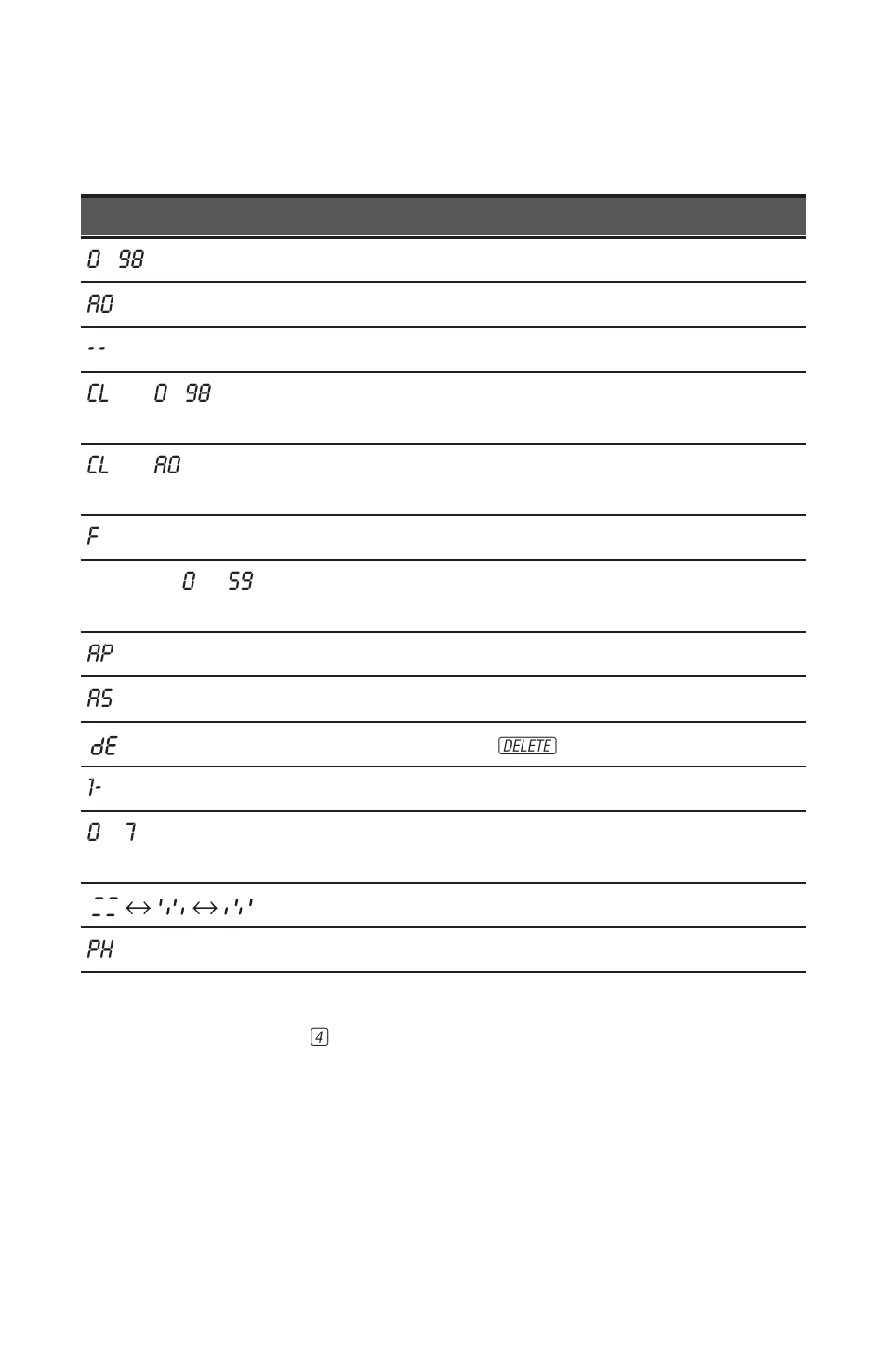 Answering system operation, At the base, Message window display | AT&T 900 MHz User Manual | Page 34 / 52