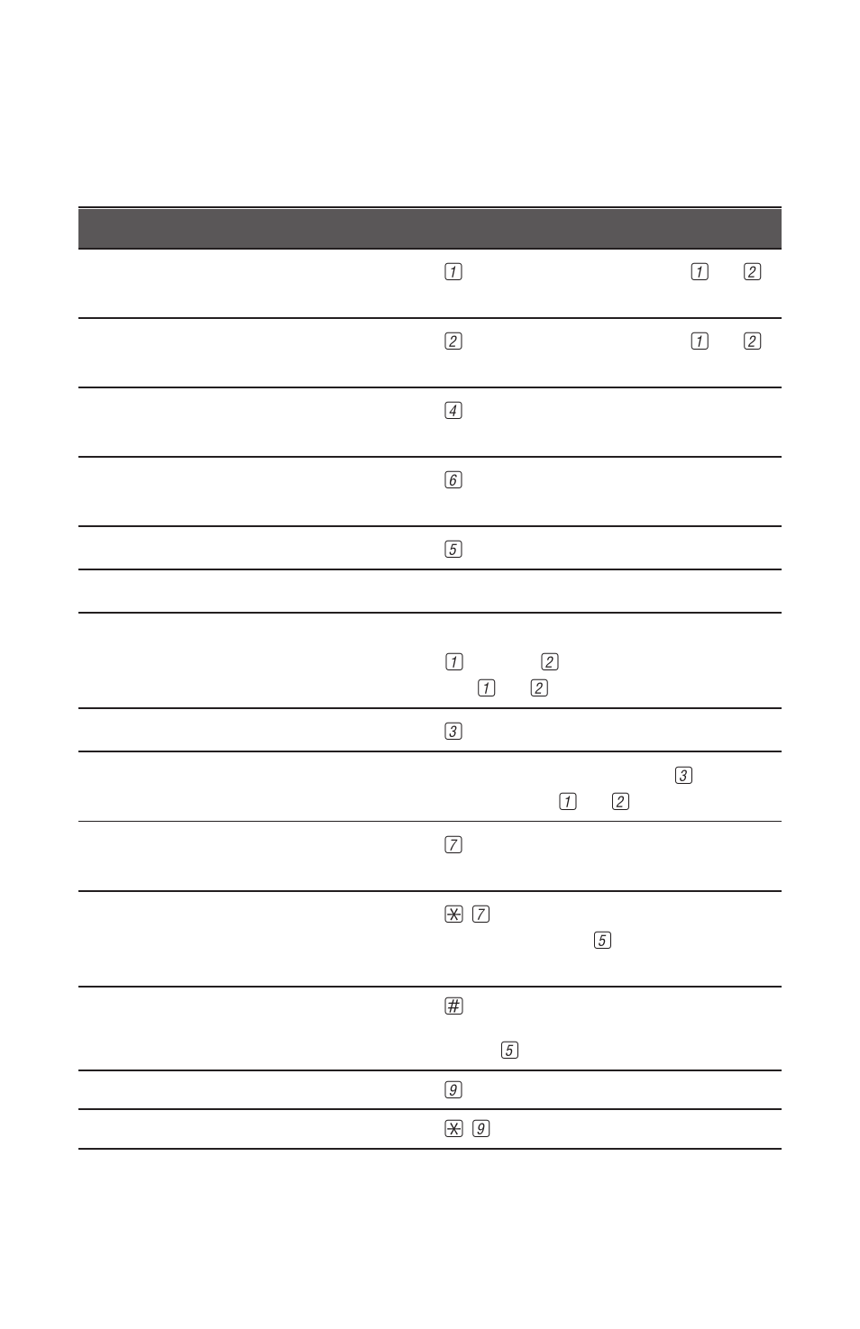 Answering system operation, At cordless handset or touch tone phone, Remote access commands | AT&T 900 MHz User Manual | Page 36 / 52