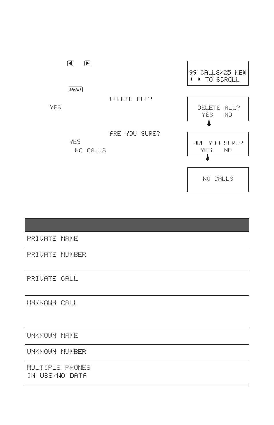 Caller id operation, Caller id display messages | AT&T 900 MHz User Manual | Page 42 / 52