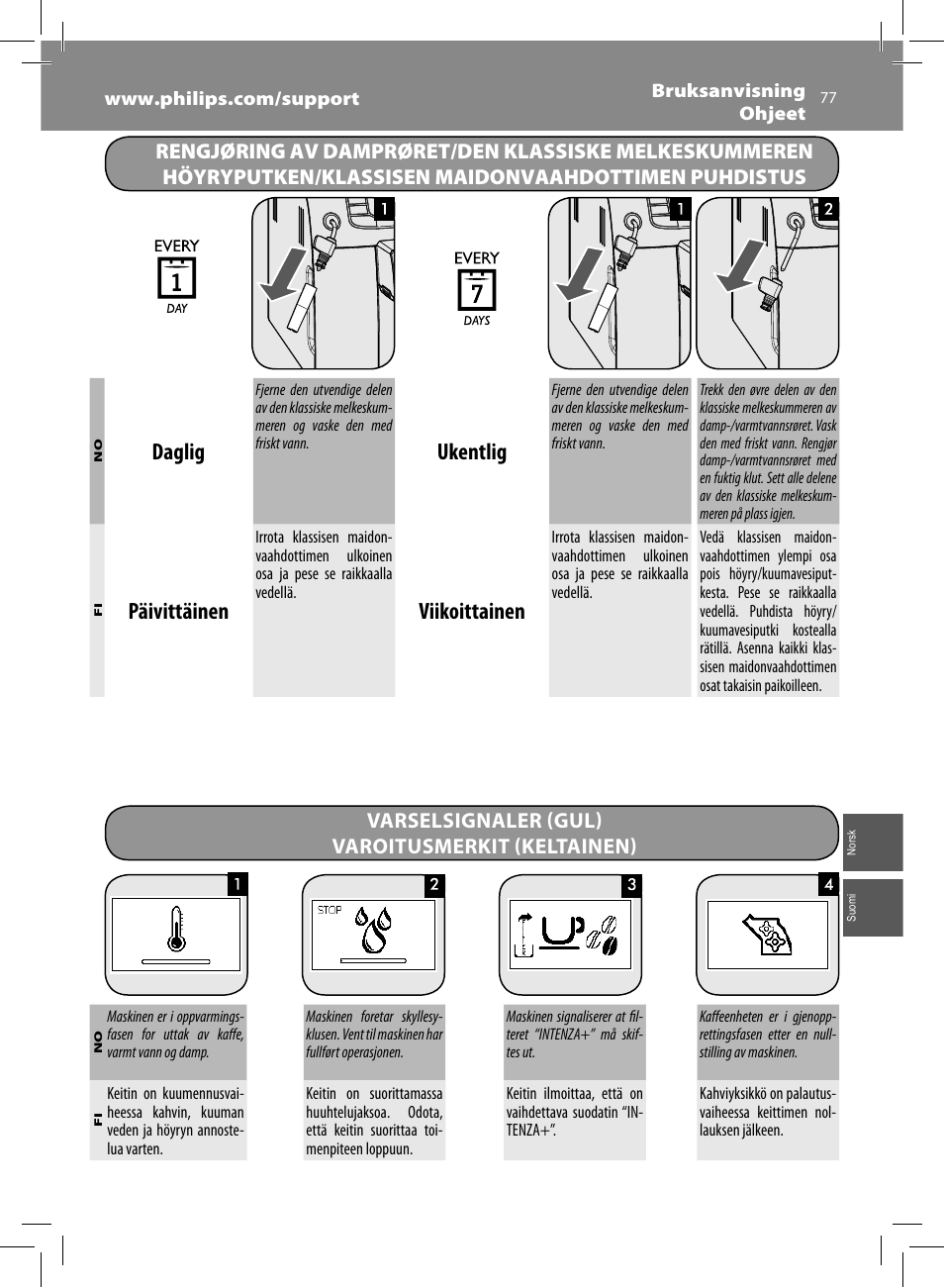 Daglig, Ukentlig, Päivittäinen | Viikoittainen | Philips Saeco Intelia Evo Machine espresso Super Automatique User Manual | Page 77 / 96