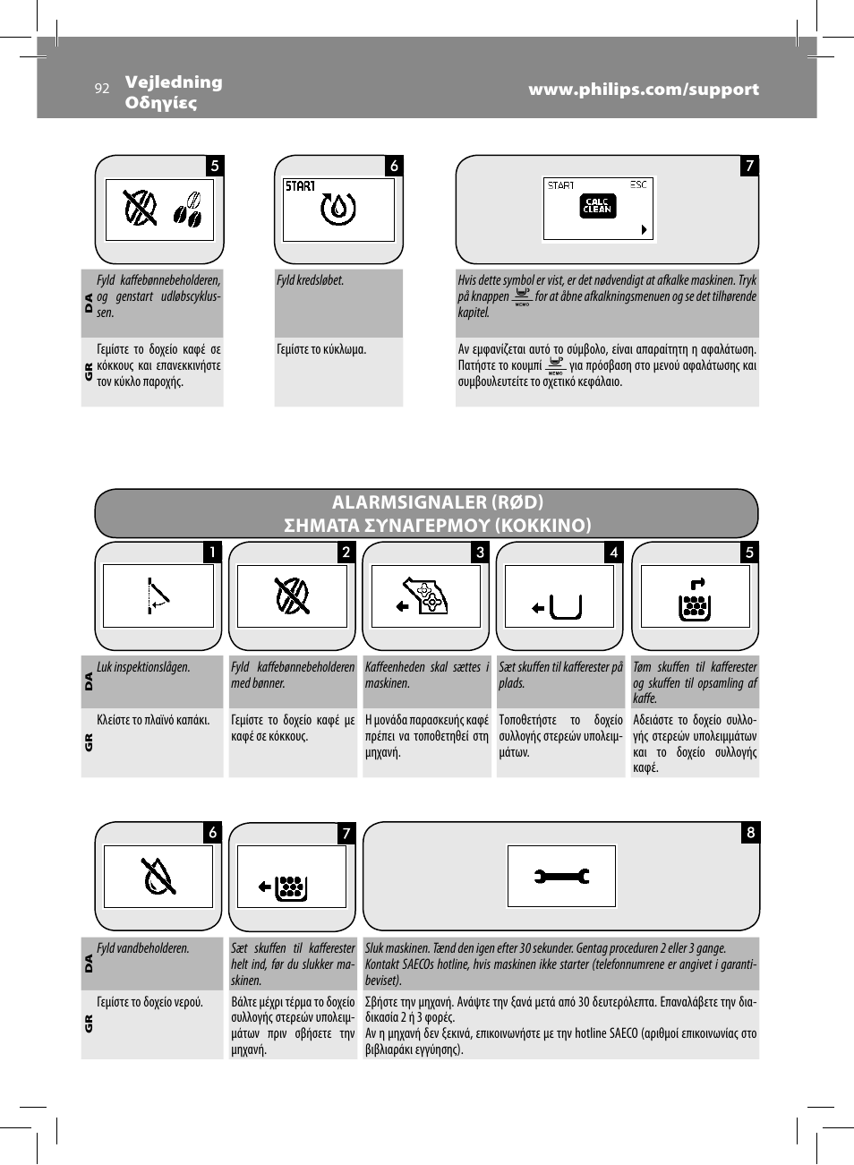 Alarmsignaler (rød) σηματα συναγερμου (κοκκινο) | Philips Saeco Intelia Evo Machine espresso Super Automatique User Manual | Page 92 / 96