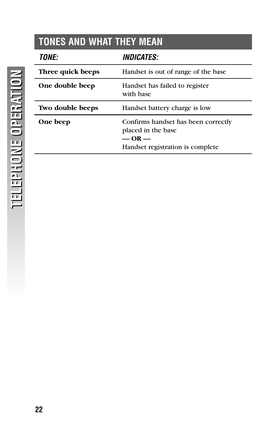 Tones and what they mean, Telephone opera tion telephone opera tion | AT&T 2355 User Manual | Page 25 / 83