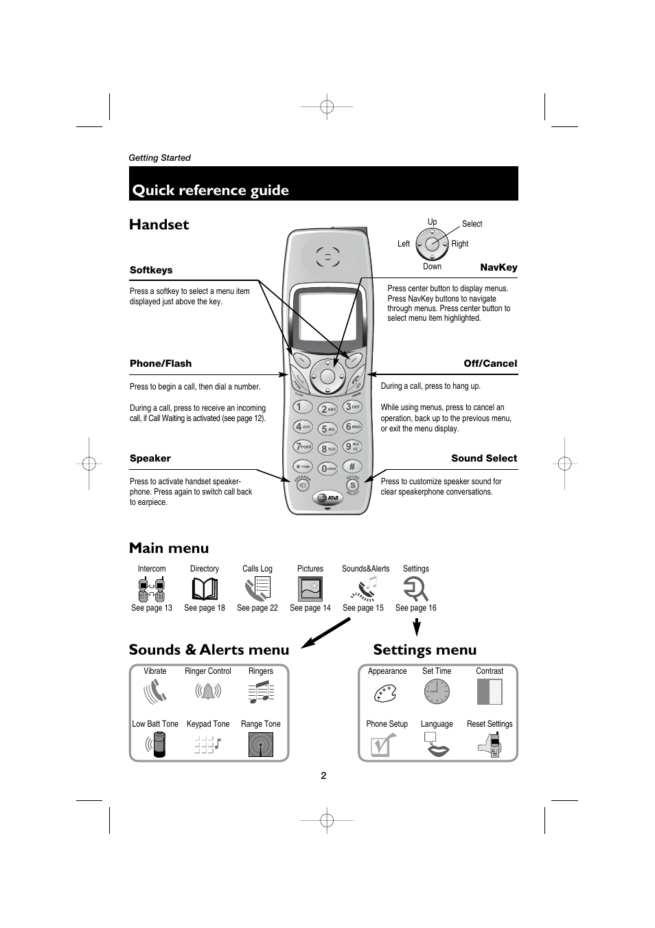 Getting started, Quick reference guide, Handset | Main menu, Main menu sounds & alerts menu settings menu | AT&T E5960C User Manual | Page 4 / 73