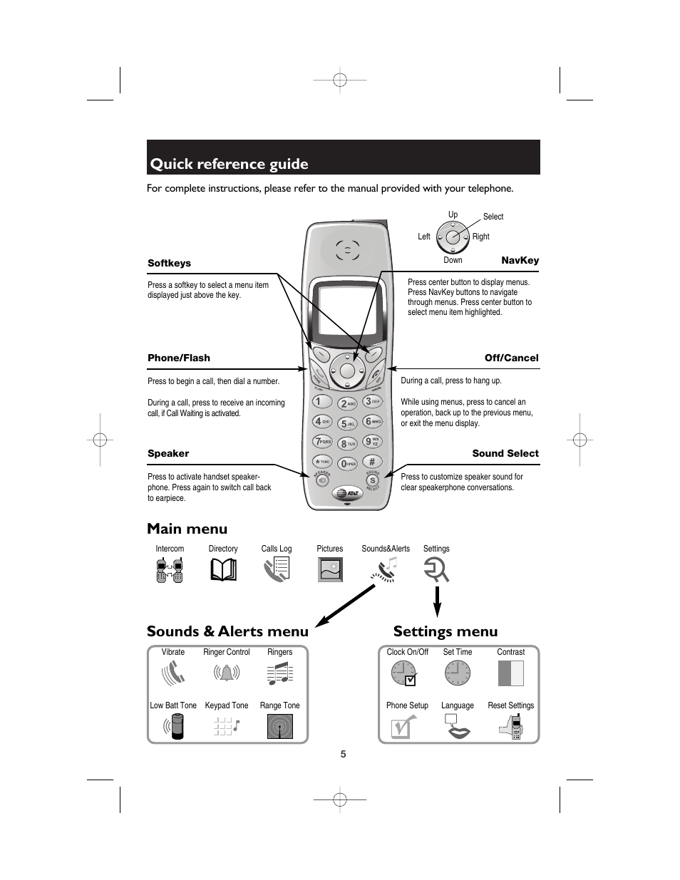 Quick reference guide, Handset, Softkeys | Phone/flash, Speaker, Navkey, Off/cancel, Sound select, Main menu, Main menu sounds & alerts menu settings menu | AT&T E5960C User Manual | Page 62 / 73