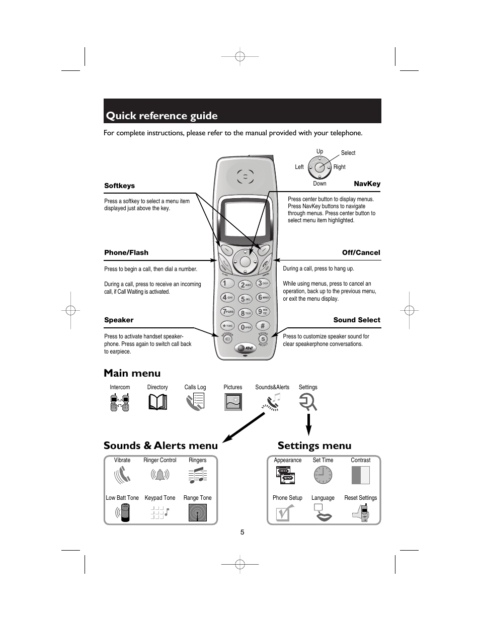Quick reference guide, Handset, Softkeys | Phone/flash, Speaker, Navkey, Off/cancel, Sound select, Main menu, Main menu sounds & alerts menu settings menu | AT&T E5960C User Manual | Page 71 / 73