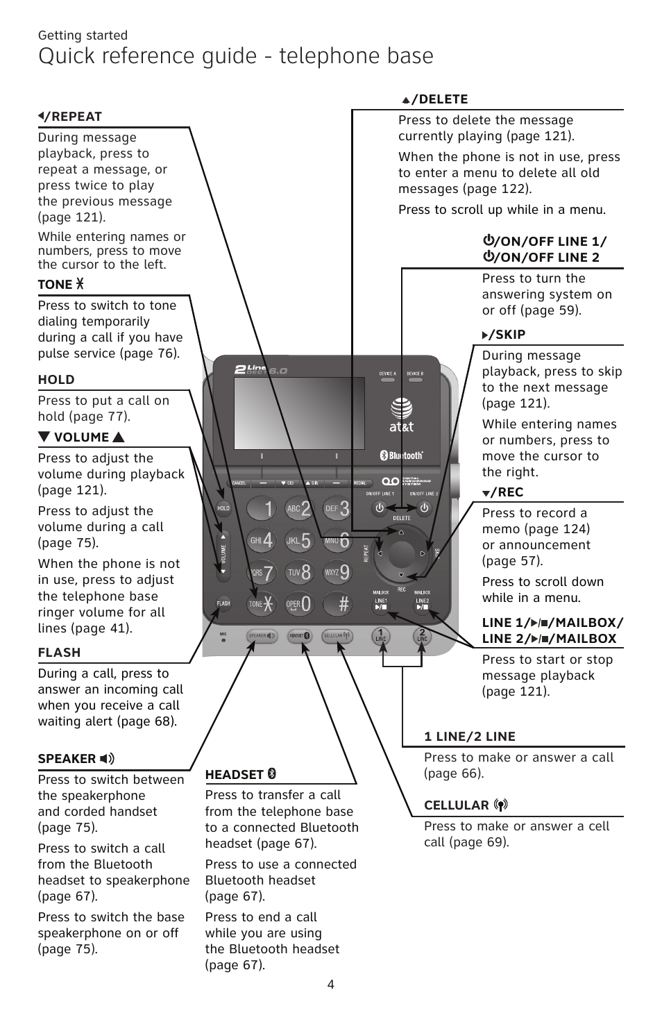 Quick reference guide - telephone base | AT&T TL86109 User Manual | Page 10 / 166