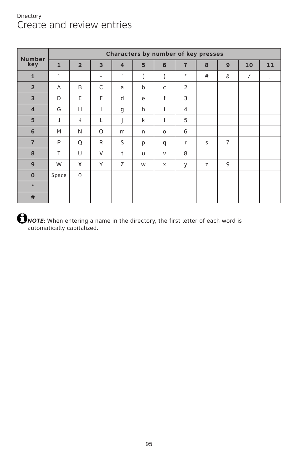 Create and review entries | AT&T TL86109 User Manual | Page 101 / 166