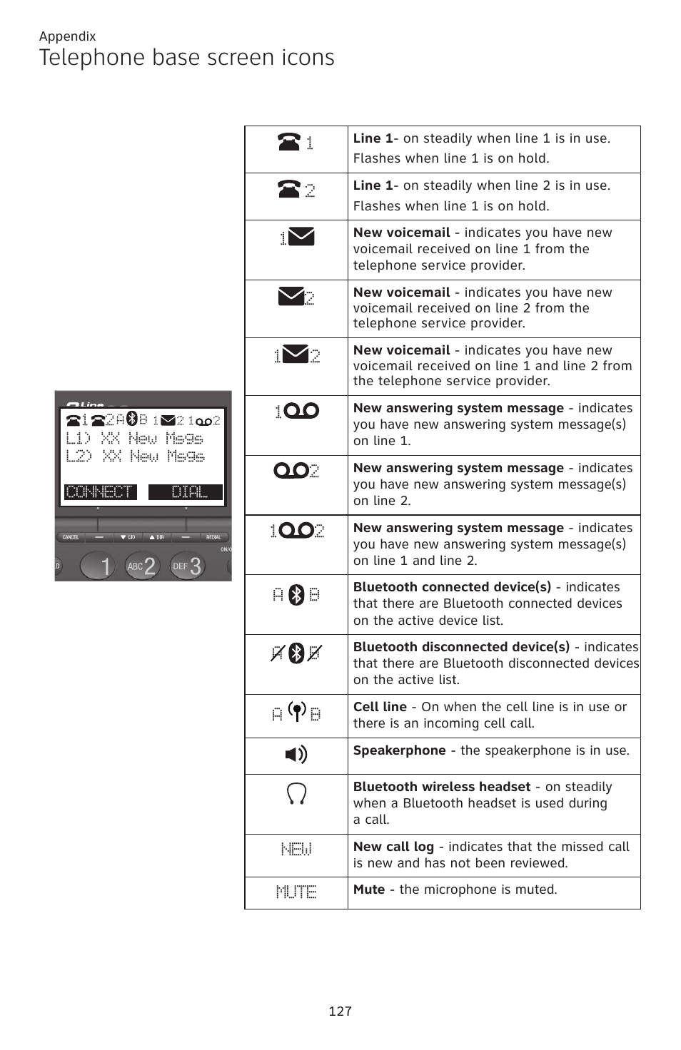 Telephone base screen icons | AT&T TL86109 User Manual | Page 133 / 166