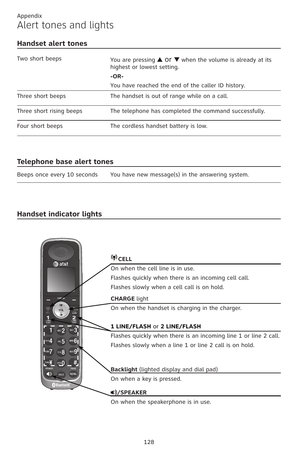 Alert tones and lights, Handset alert tones, Telephone base alert tones | Handset indicator lights | AT&T TL86109 User Manual | Page 134 / 166