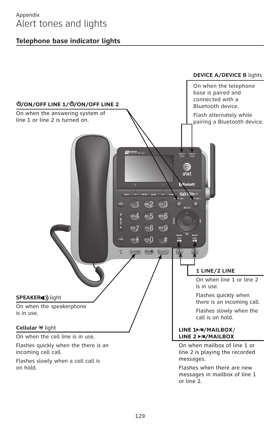 Telephone base indicator, Lights, Alert tones and lights | Telephone base indicator lights | AT&T TL86109 User Manual | Page 135 / 166