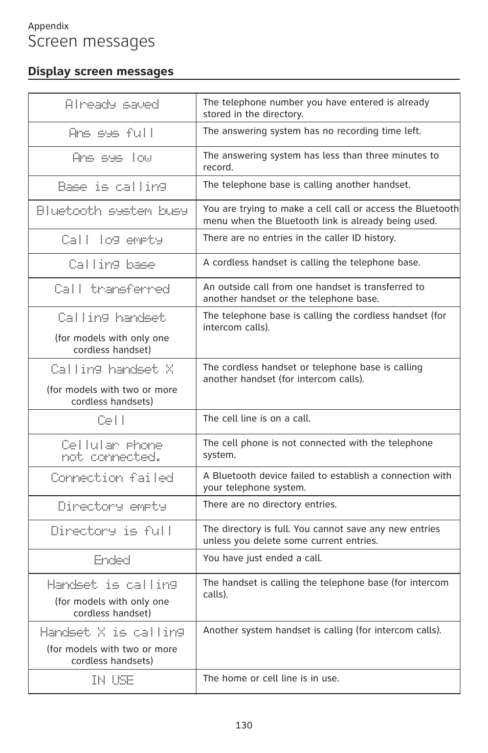 Screen messages, Display screen messages | AT&T TL86109 User Manual | Page 136 / 166