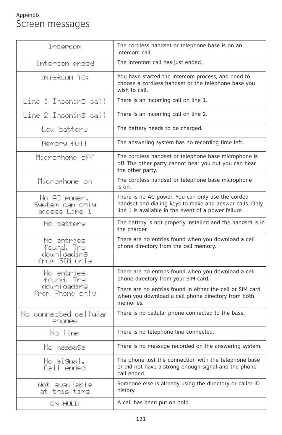 Screen messages | AT&T TL86109 User Manual | Page 137 / 166
