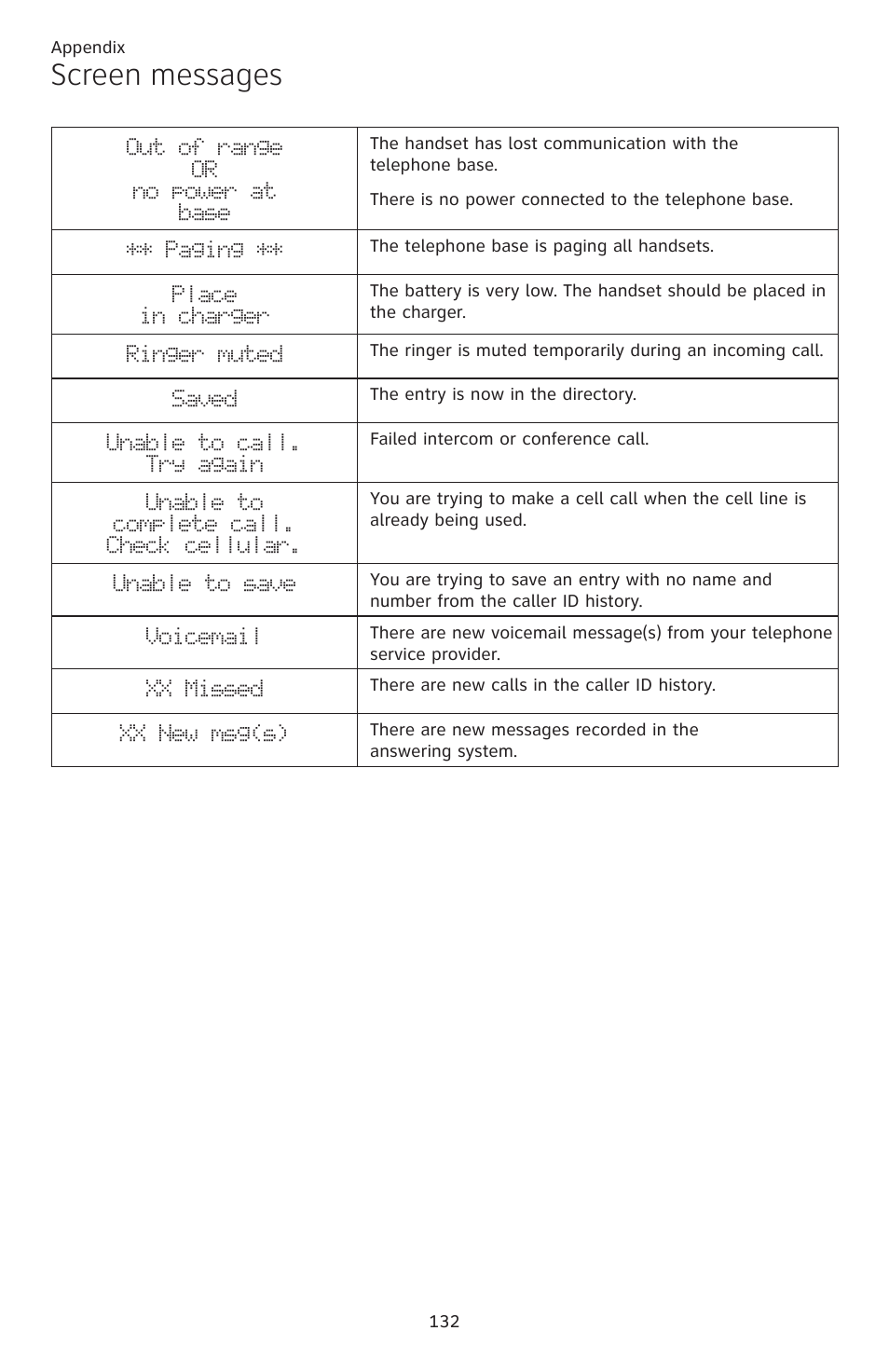 Screen messages | AT&T TL86109 User Manual | Page 138 / 166
