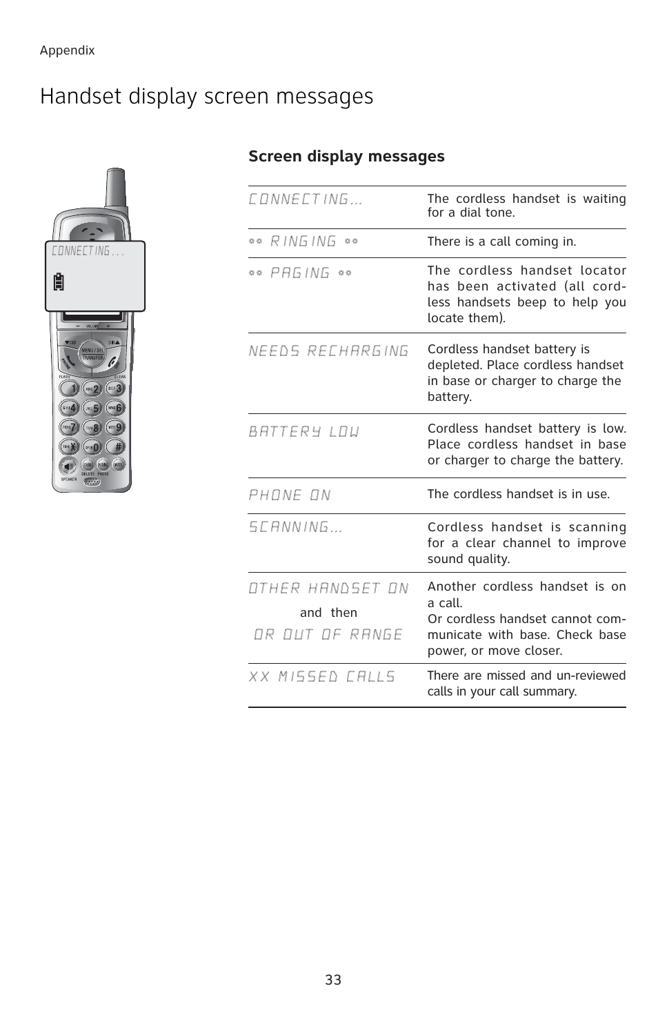 Handset display screen messages, Screen display messages | AT&T E1833B User Manual | Page 36 / 55
