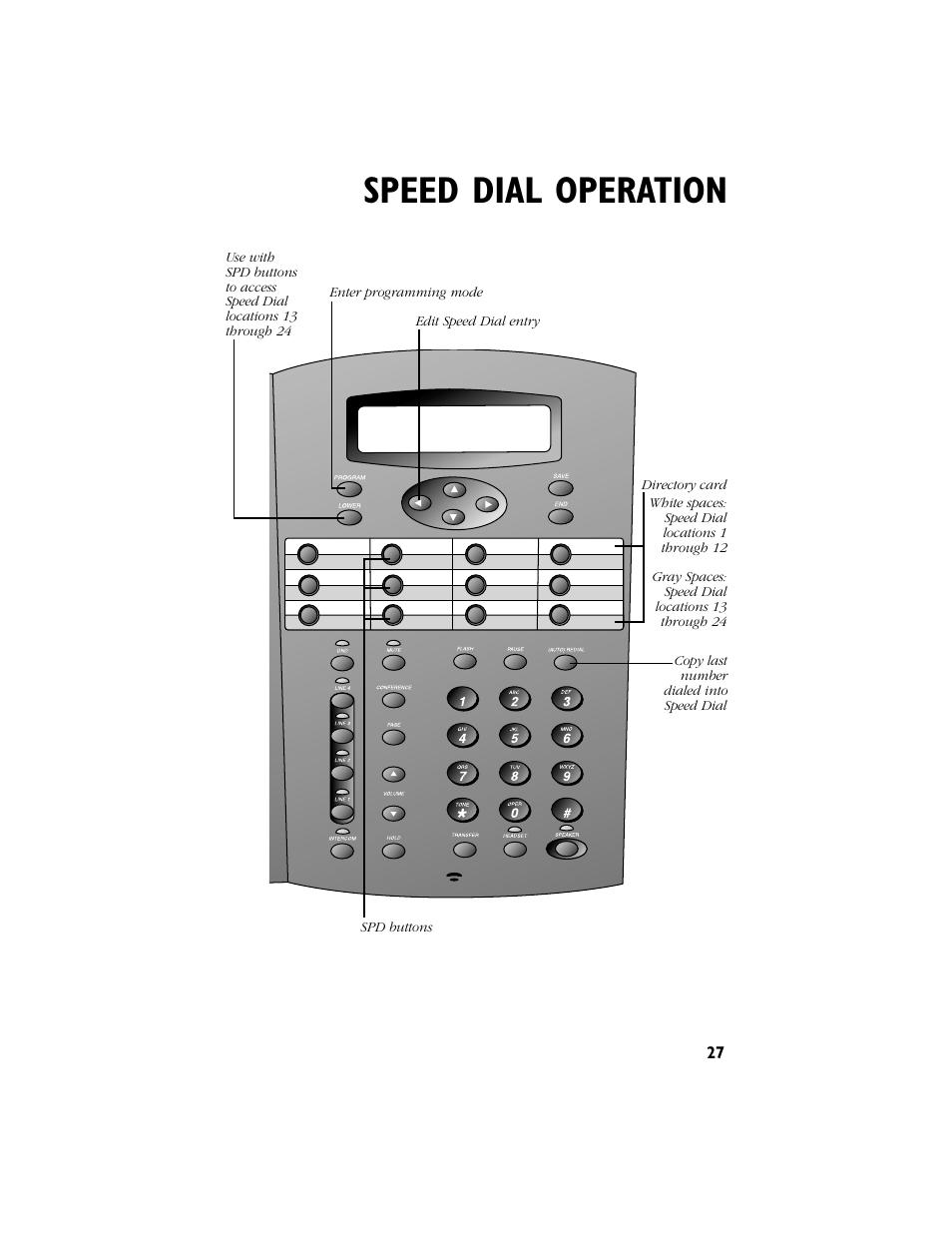 Speed dial operation | AT&T 944 User Manual | Page 28 / 43