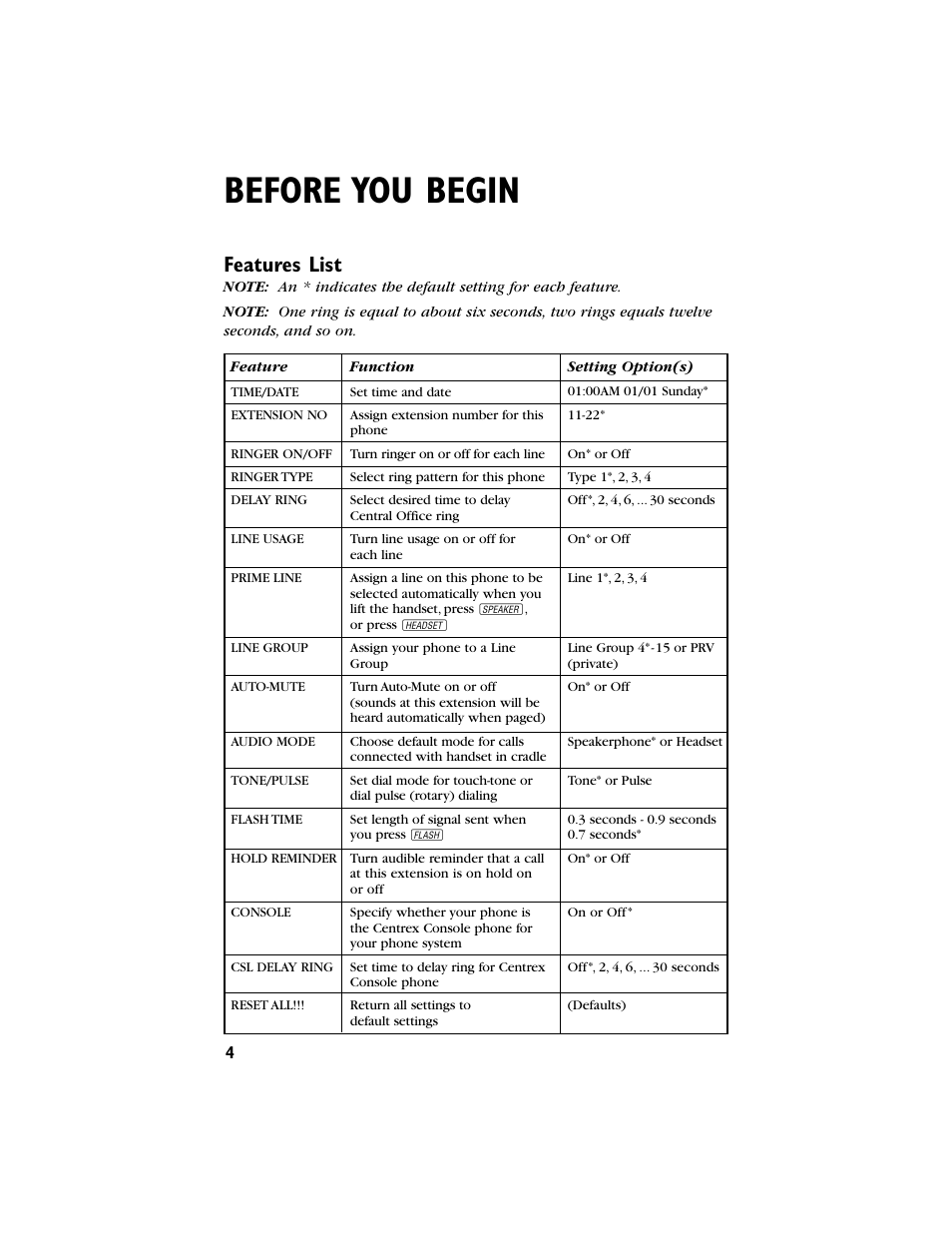 Before you begin, Features list | AT&T 944 User Manual | Page 5 / 43