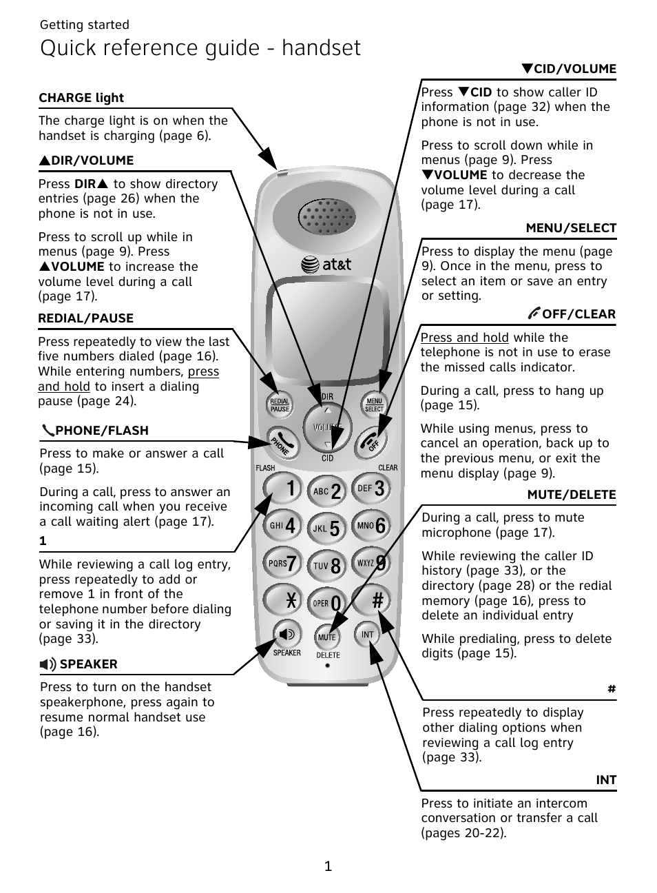 Quick reference guide - handset | AT&T DECT EL51359 User Manual | Page 6 / 65