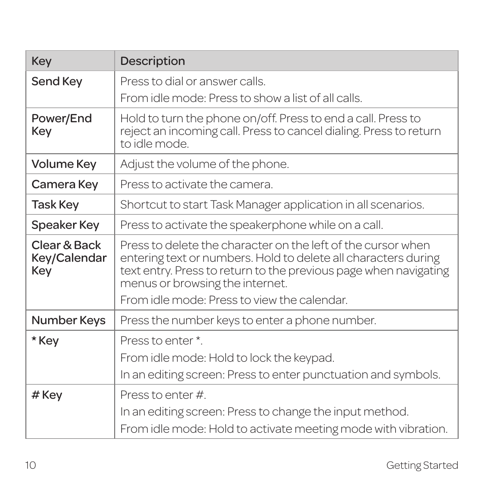 AT&T Z331 User Manual | Page 16 / 84