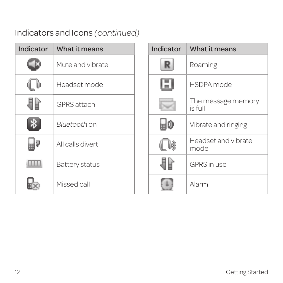 Indicators and icons (continued) | AT&T Z331 User Manual | Page 18 / 84