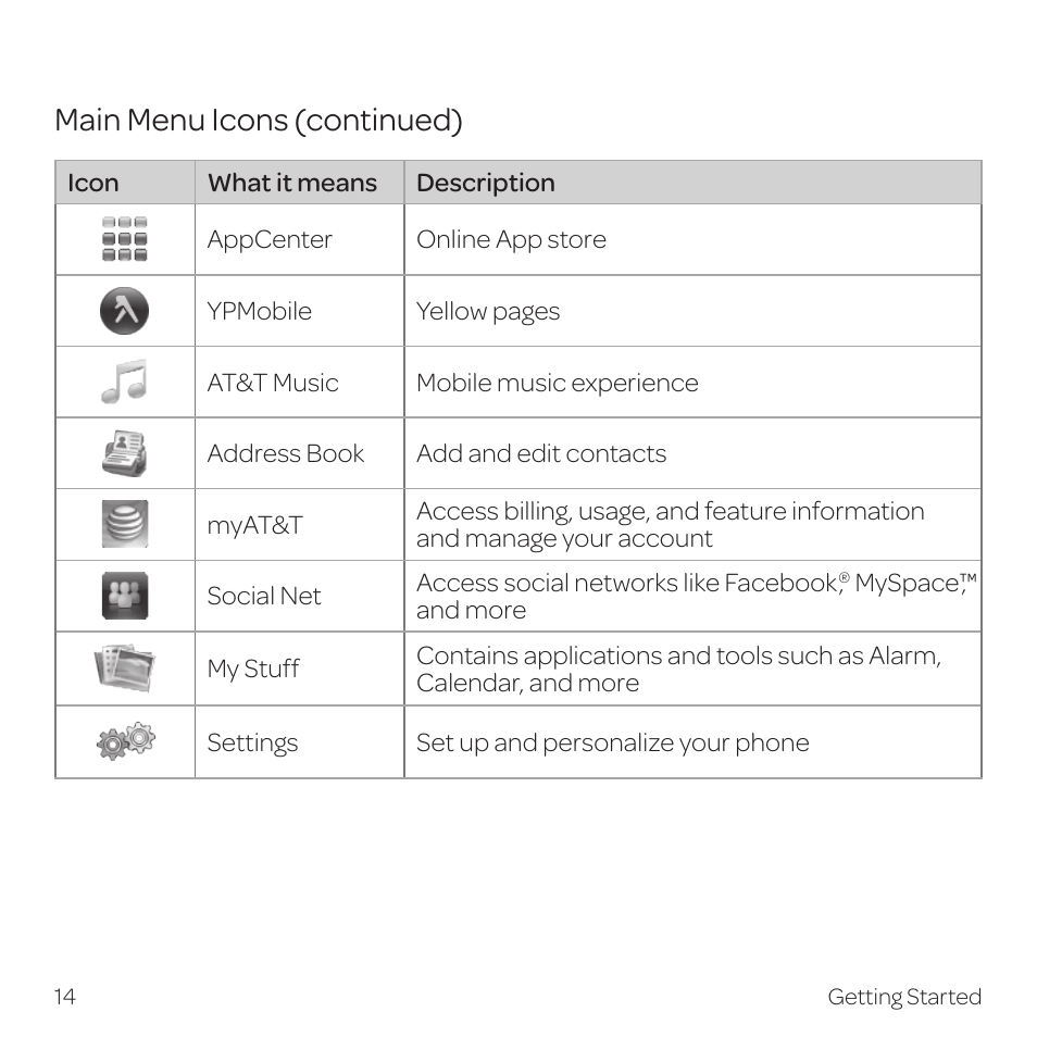 Main menu icons (continued) | AT&T Z331 User Manual | Page 20 / 84