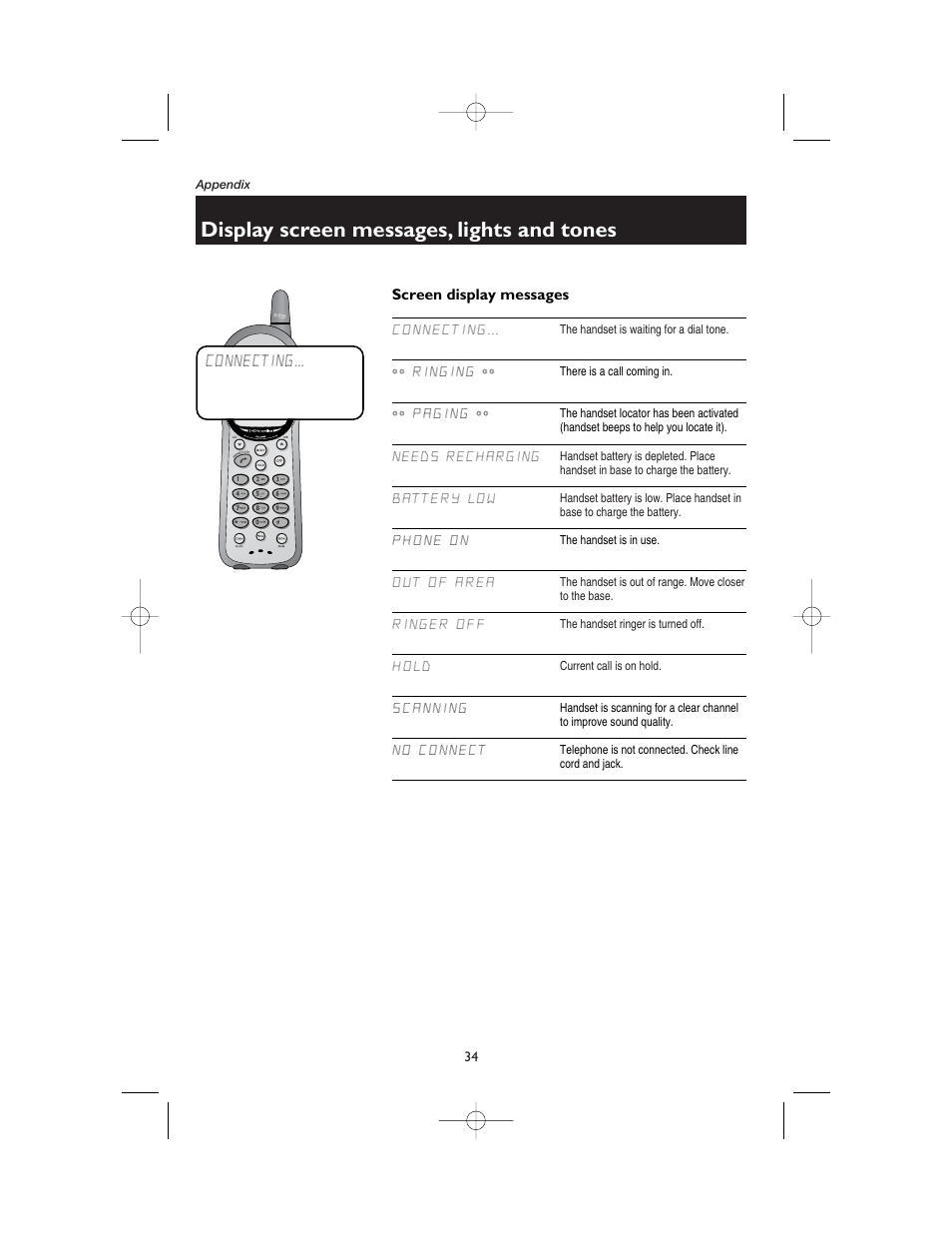 Appendix, Display screen messages, lights and tones, Screen display messages | Connecting, Ringing, Paging, Needs recharging, Battery low, Phone on, Out of area | AT&T 1165 User Manual | Page 36 / 47