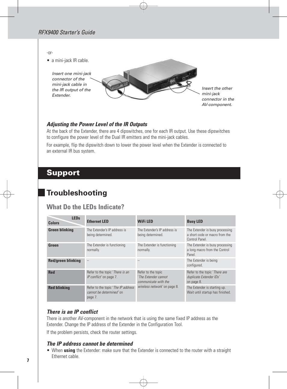 Support troubleshooting, What do the leds indicate, Rfx9400 starter’s guide | Philips Pronto Extension sans fil User Manual | Page 10 / 40