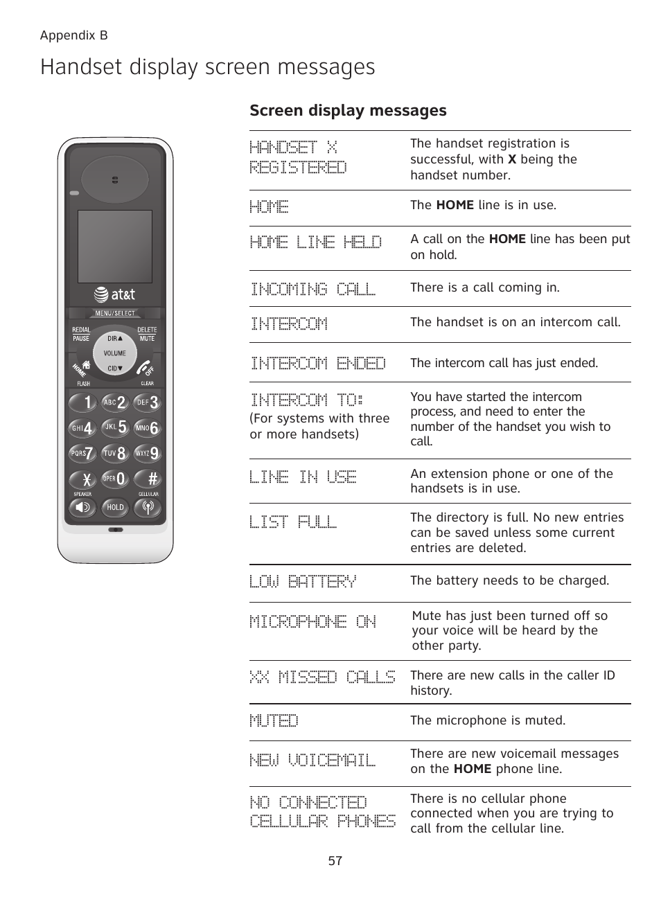 Handset display screen messages, Screen display messages | AT&T DECT TL91278 User Manual | Page 62 / 91