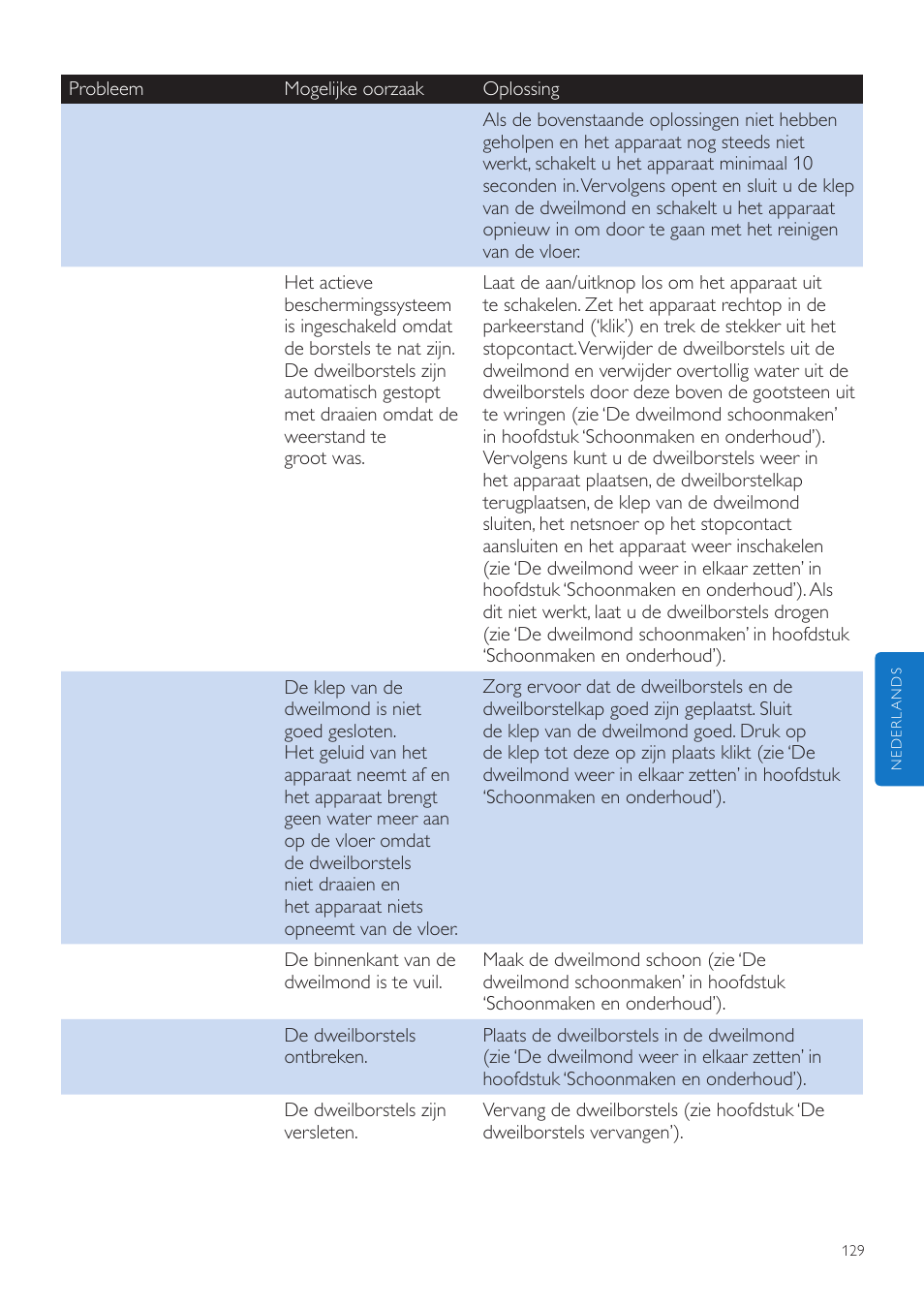 Philips AquaTrio Système d'aspiration et lavage User Manual | Page 129 / 134