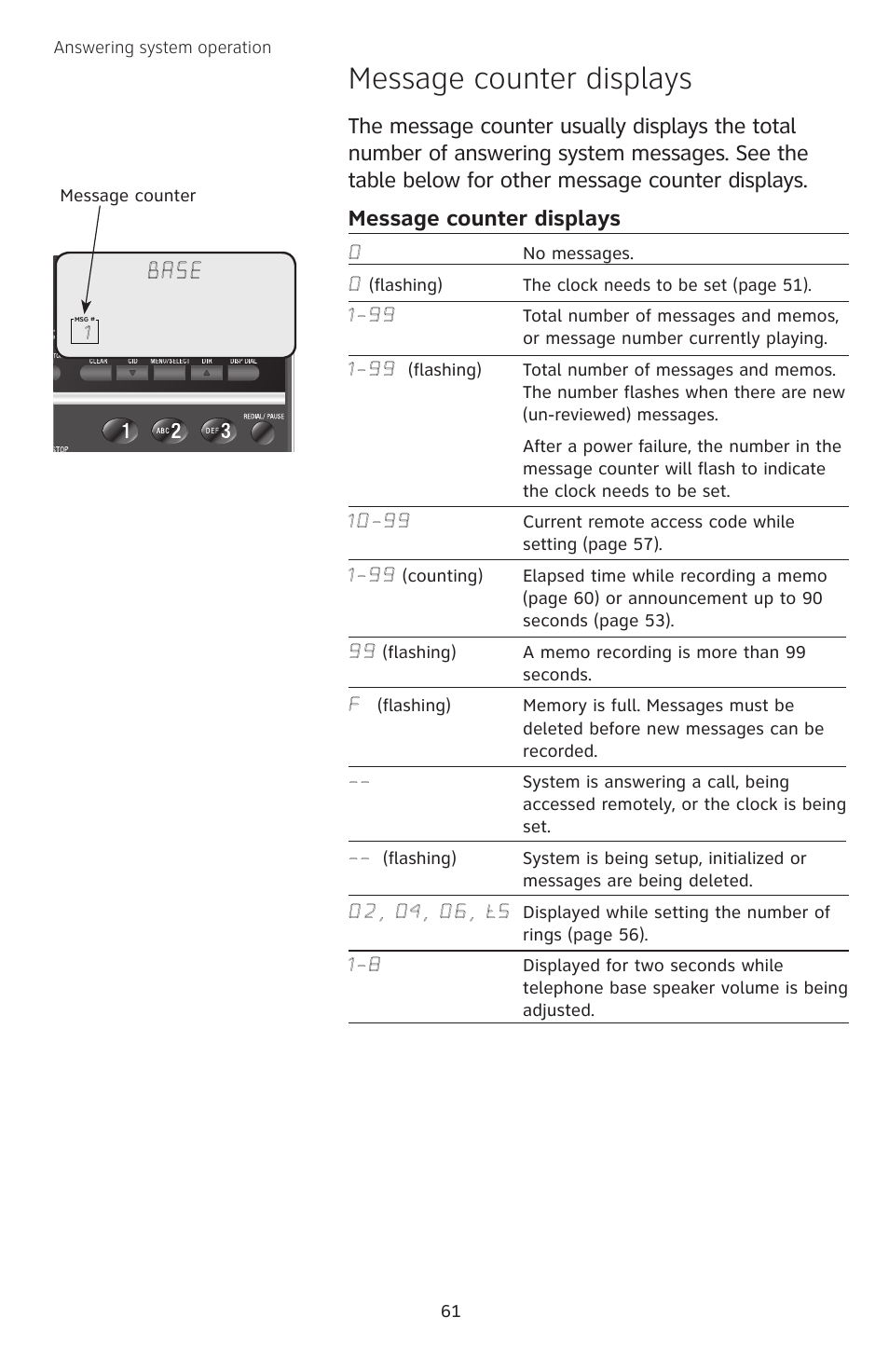 Message counter displays, Base | AT&T TL74308 User Manual | Page 66 / 97