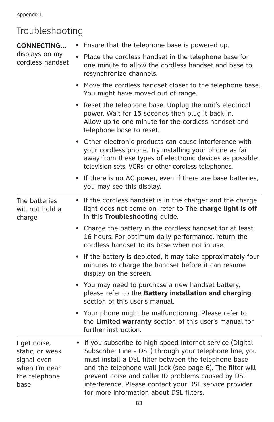 Troubleshooting | AT&T TL74308 User Manual | Page 88 / 97