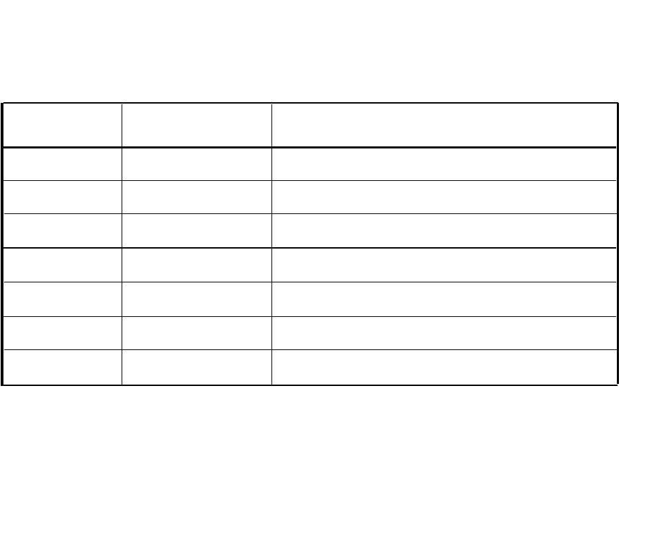 Feature programming chart | AT&T 410 820 User Manual | Page 12 / 26