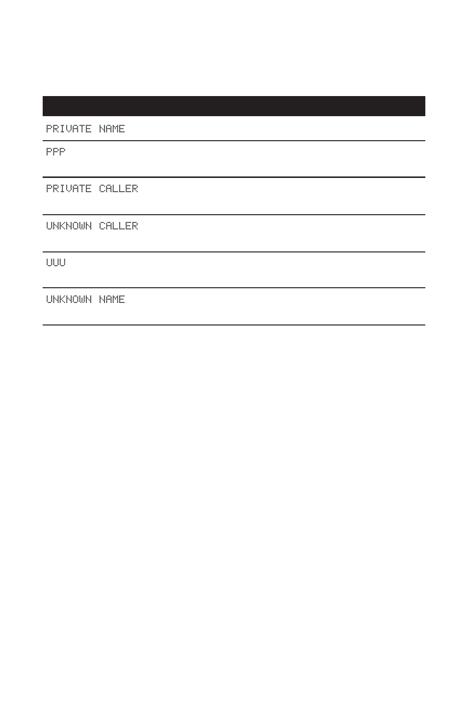 Caller id operation, Display screen messages | AT&T 360 User Manual | Page 15 / 19