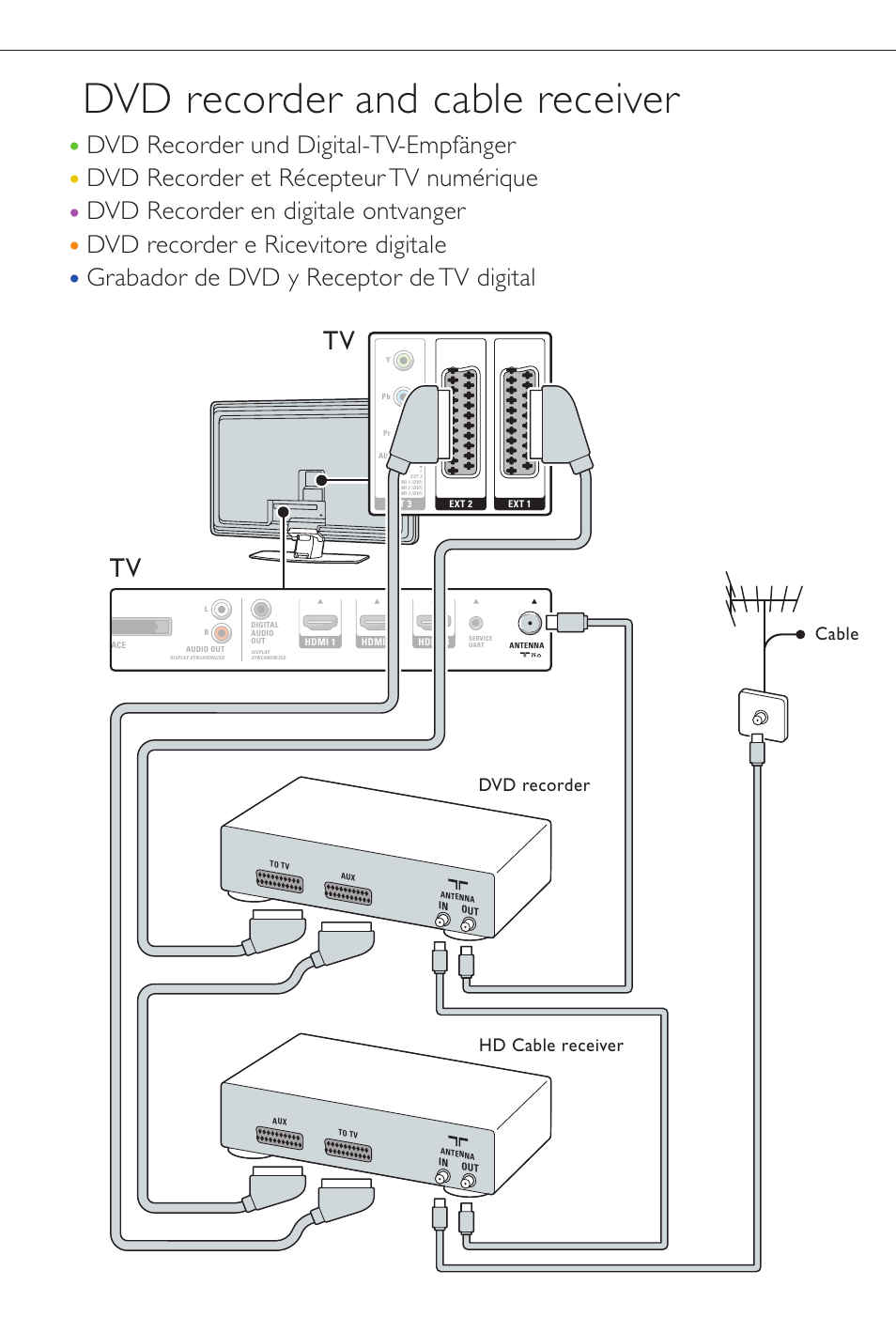 Dvd recorder and cable receiver, Dvd recorder hd cable receiver, Cable | Philips Aurea Téléviseur User Manual | Page 11 / 37