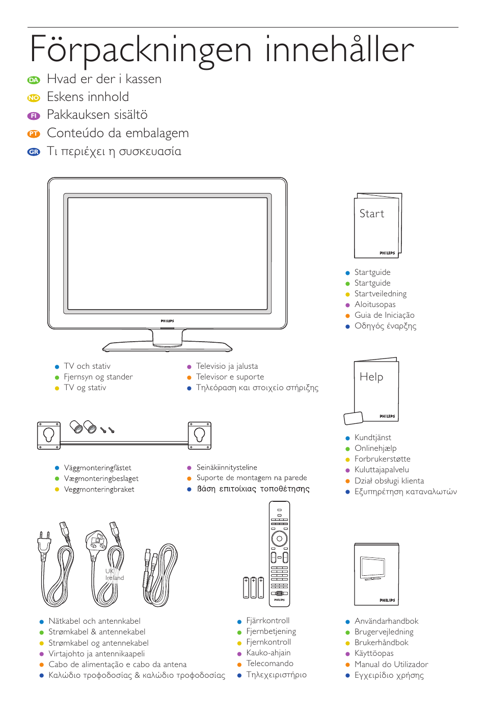 Förpackningen innehåller | Philips Aurea Téléviseur User Manual | Page 15 / 37