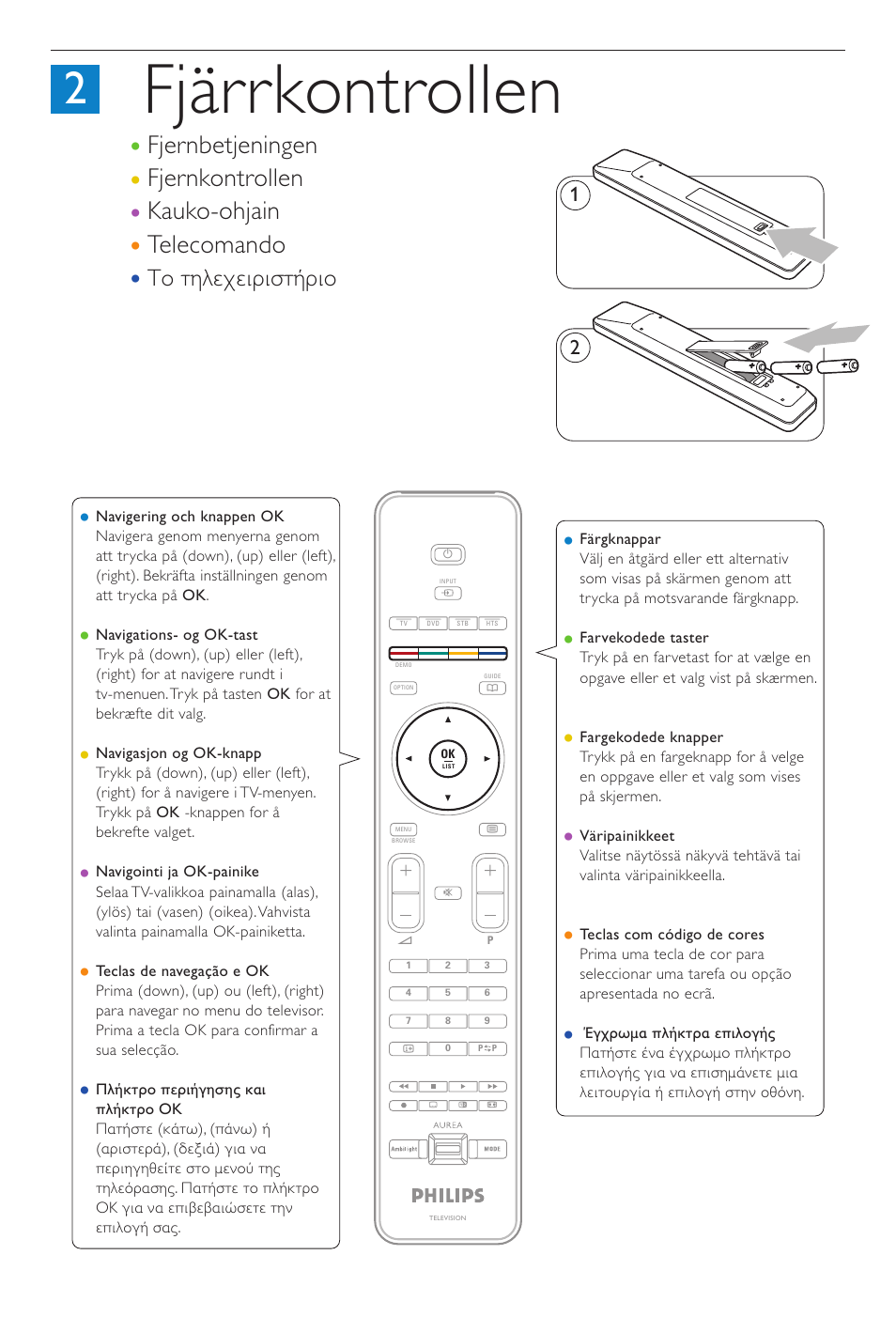 Fjärrkontrollen, Fjernbetjeningen fjernkontrollen kauko-ohjain, Telecomando | Το τηλεχειριστήριο | Philips Aurea Téléviseur User Manual | Page 17 / 37