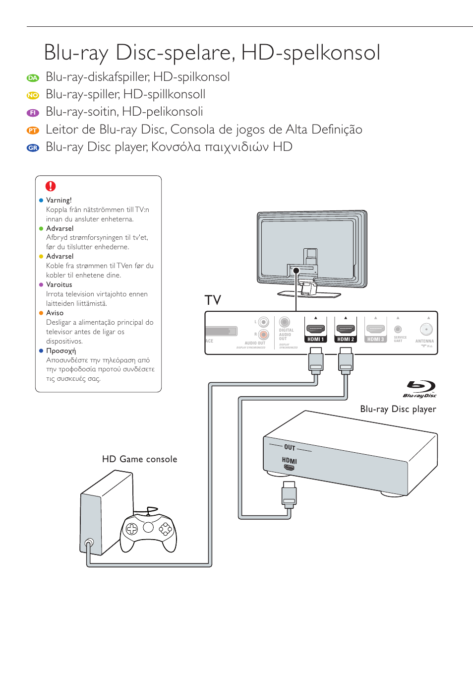 Blu-ray disc-spelare, hd-spelkonsol | Philips Aurea Téléviseur User Manual | Page 21 / 37