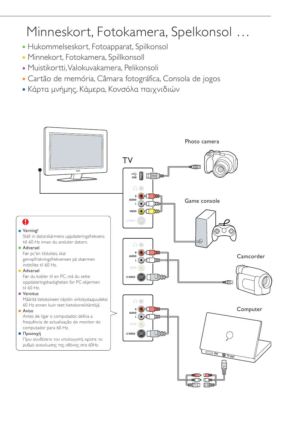 Minneskort, fotokamera, spelkonsol | Philips Aurea Téléviseur User Manual | Page 24 / 37
