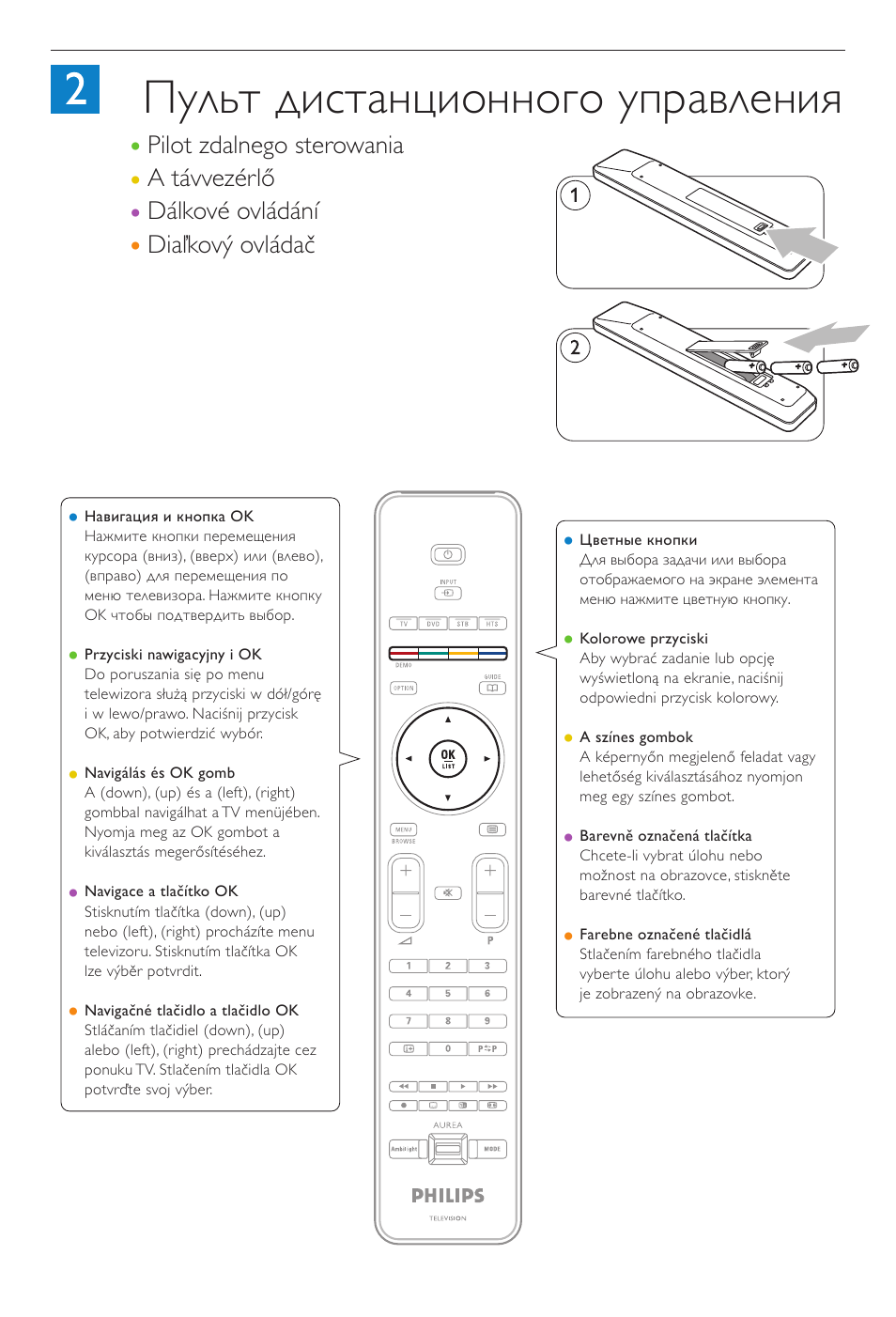 Пульт дистанционного управления, Diaľkový ovládač | Philips Aurea Téléviseur User Manual | Page 29 / 37