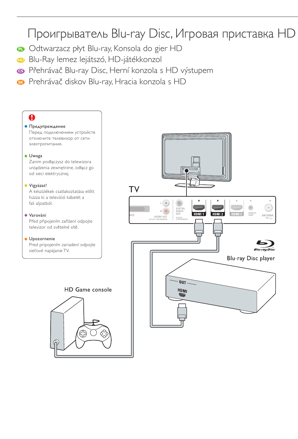 Проигрыватель blu-ray disc, игровая приставка hd | Philips Aurea Téléviseur User Manual | Page 33 / 37