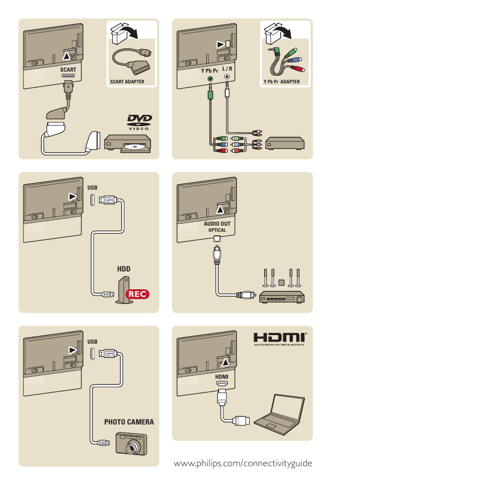 Philips DesignLine Smart TV Edge LED 3D User Manual | Page 7 / 10