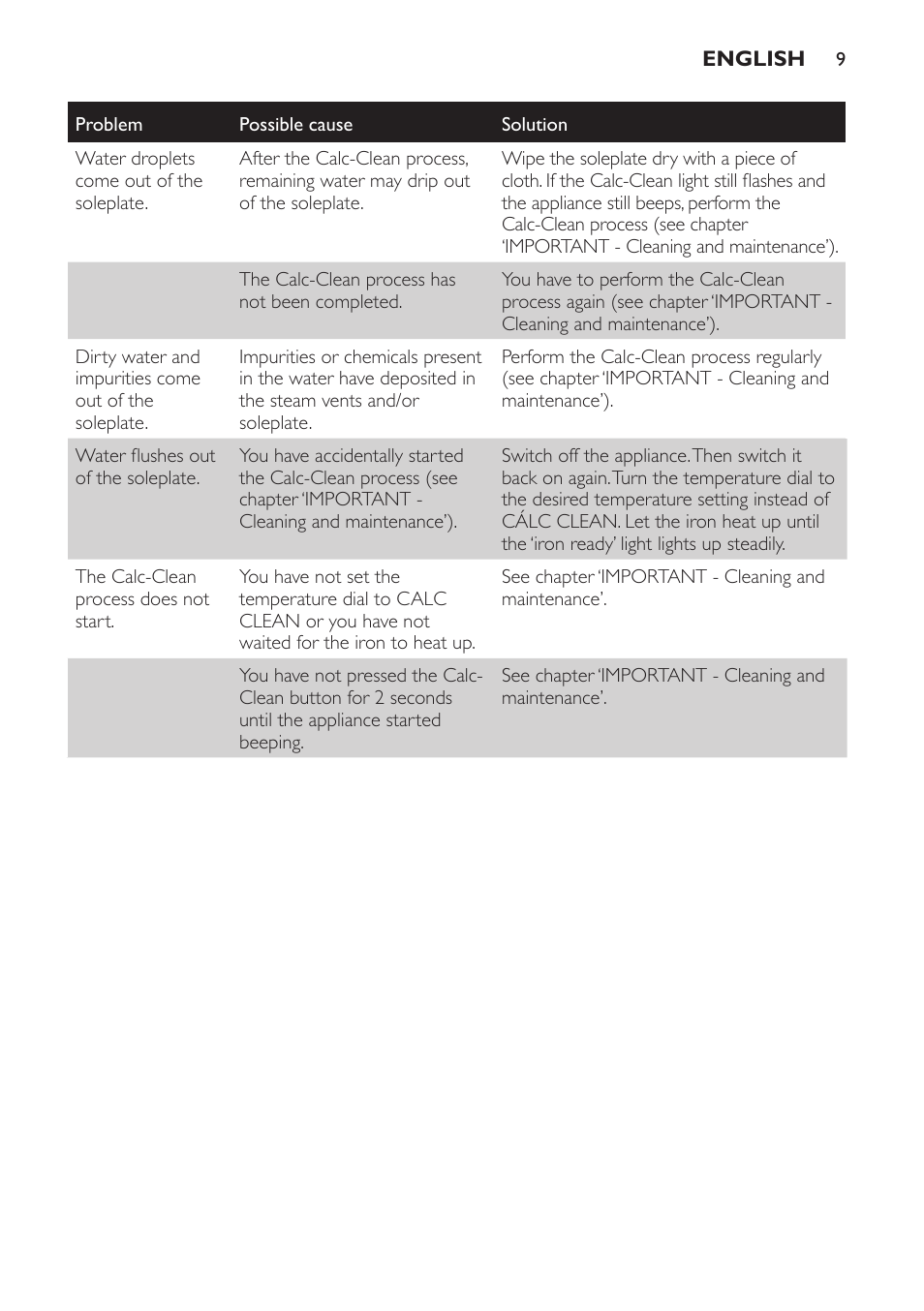 Philips Centrale vapeur User Manual | Page 9 / 28