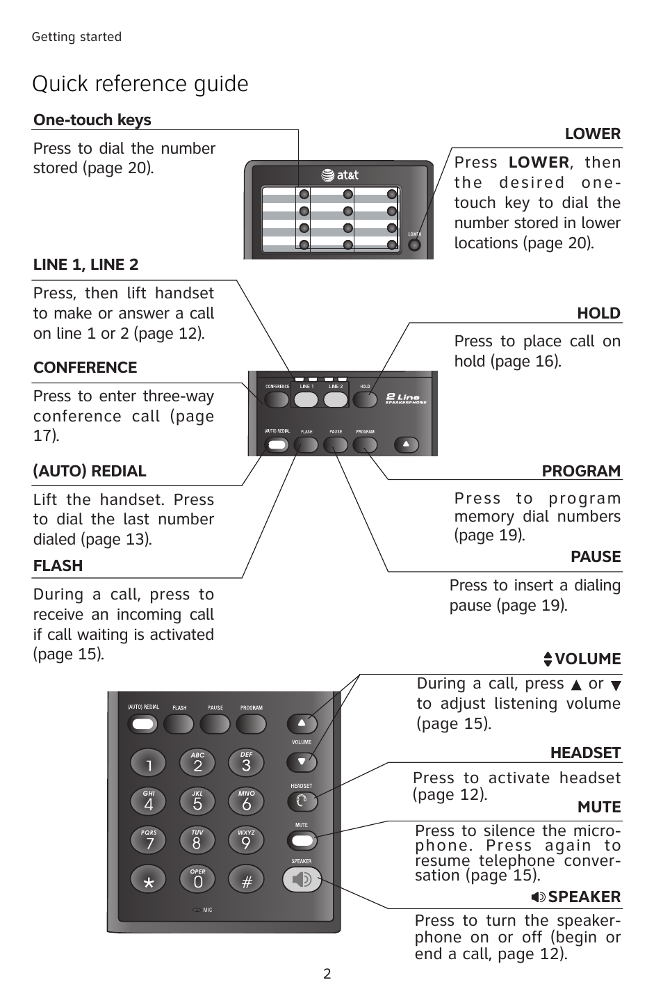 Quick reference guide | AT&T 983 User Manual | Page 5 / 39
