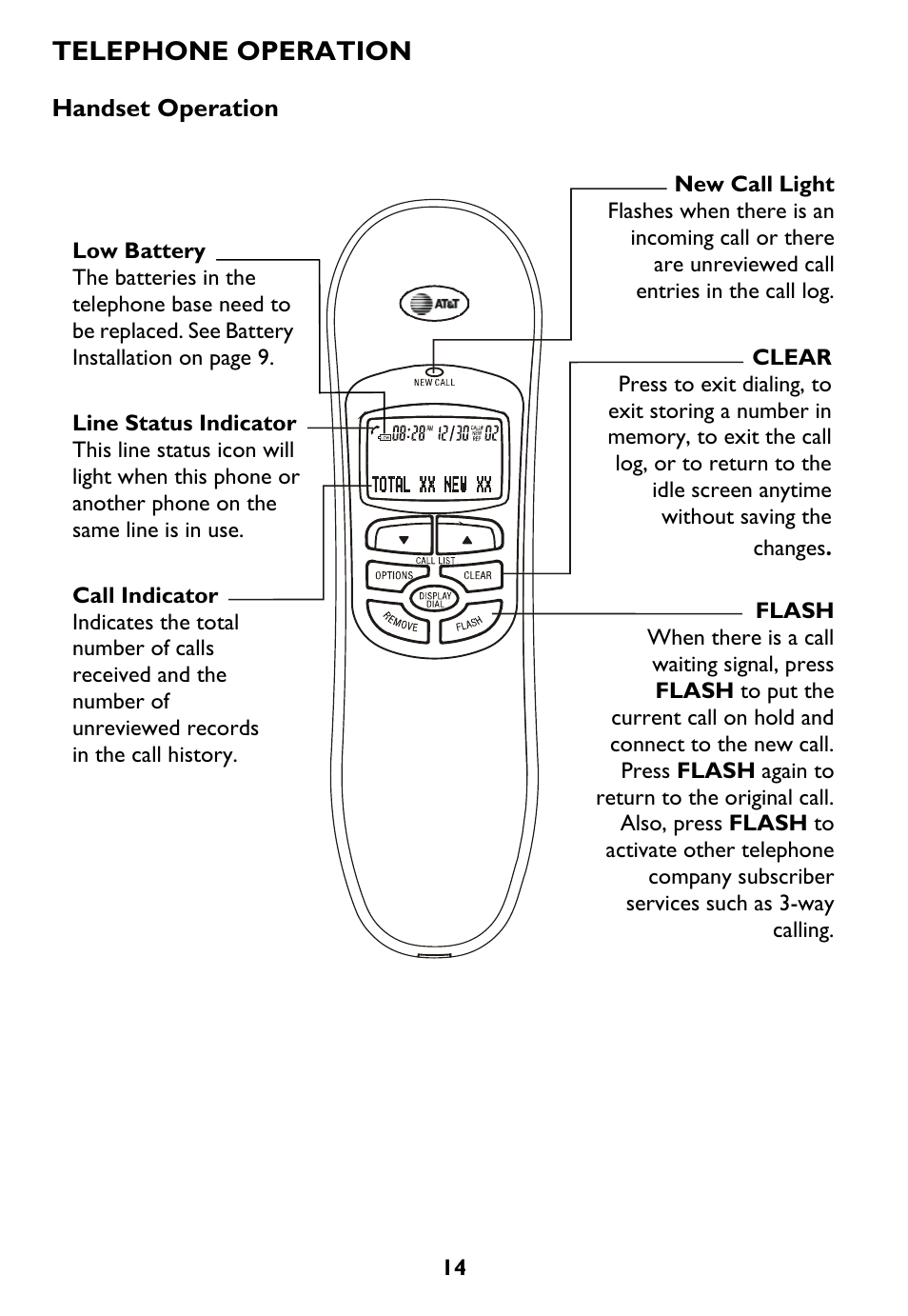 Low battery, Line status indicator, Call indicator | New call light, Clear, Flash, Telephone operation | AT&T Trimline 265 User Manual | Page 17 / 36