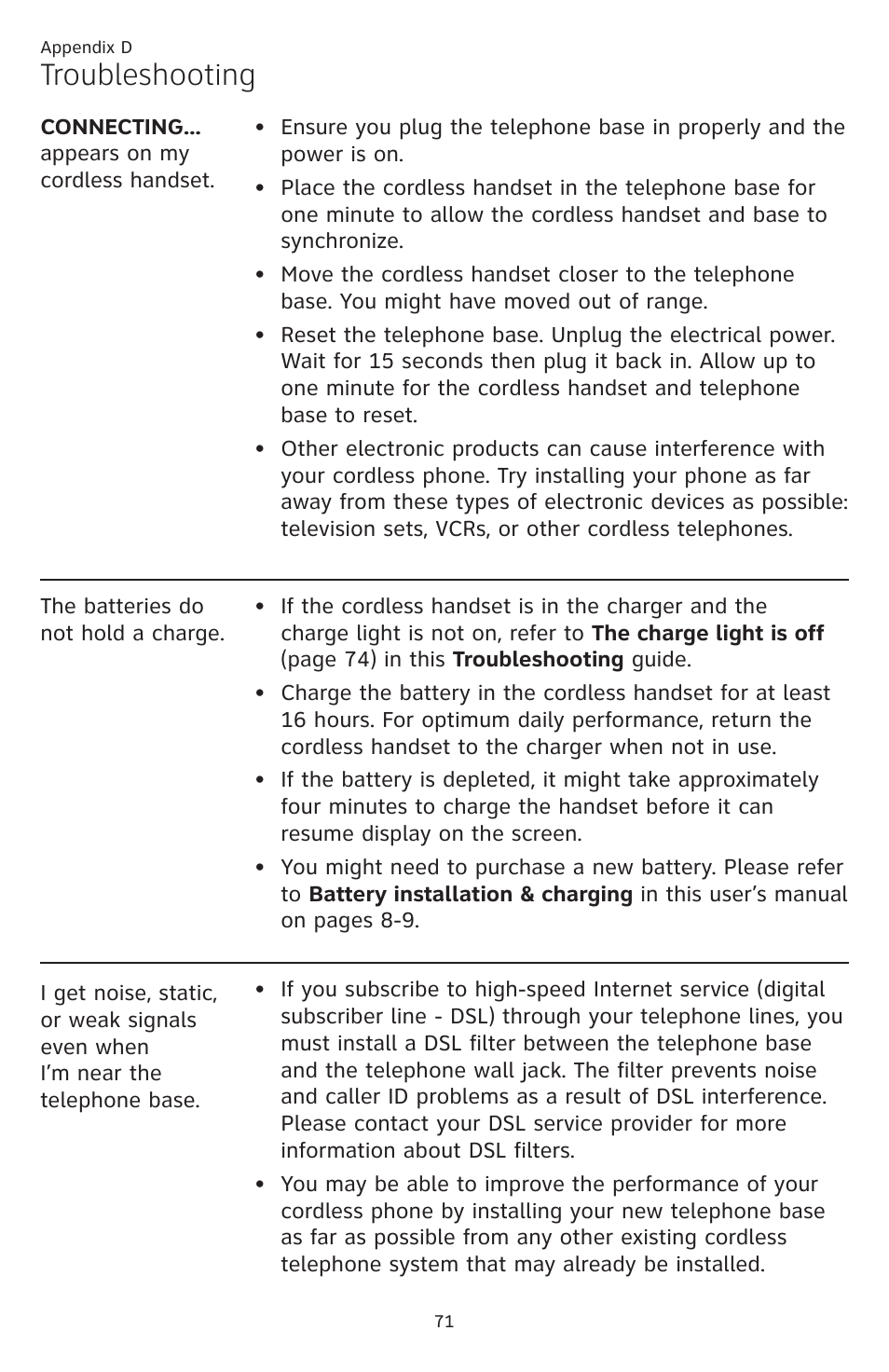 Troubleshooting | AT&T DECT CL84309 User Manual | Page 77 / 94