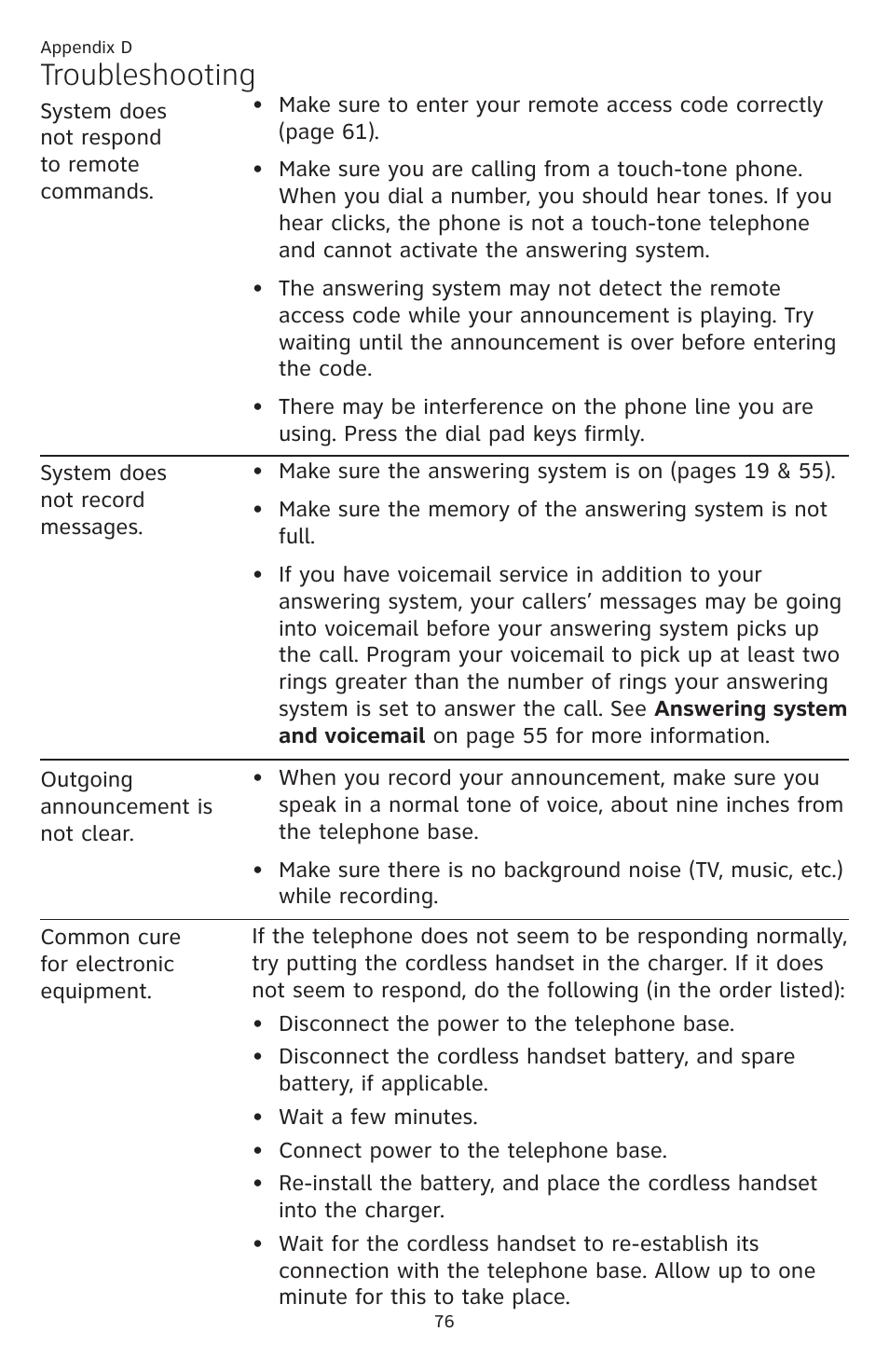 Troubleshooting | AT&T DECT CL84309 User Manual | Page 82 / 94